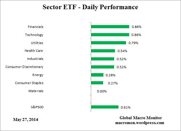 ETF_Day