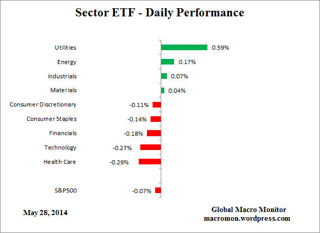 ETF_Day