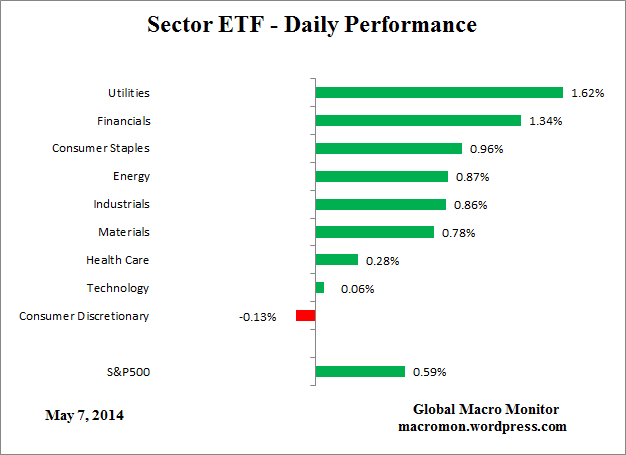 ETF_Day