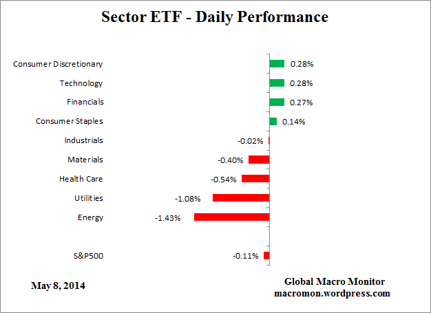 ETF_Day