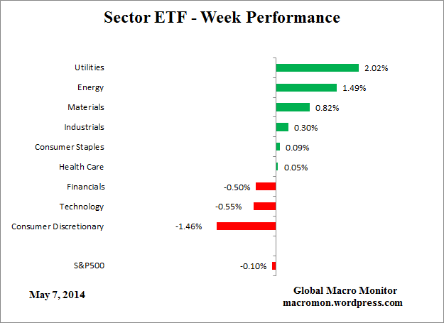 ETF_Week