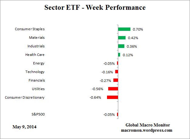 ETF_Week