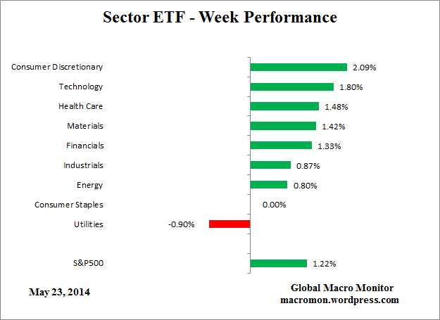 ETF_Week