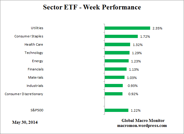 ETF_Week