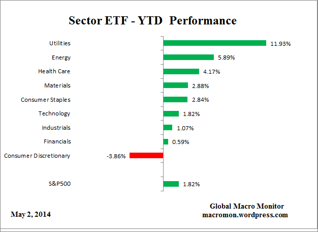 ETF_YTD