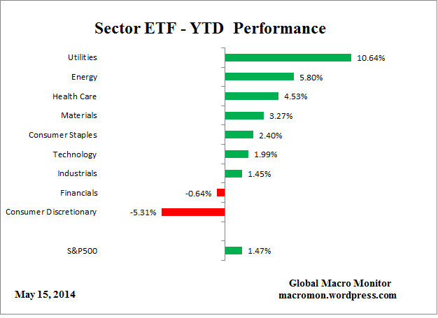 ETF_YTD