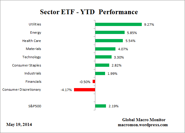 ETF_YTD