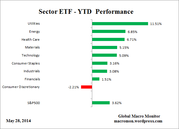 ETF_YTD