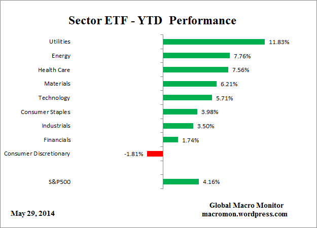ETF_YTD