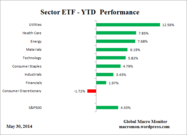 ETF_YTD