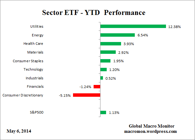 ETF_YTD