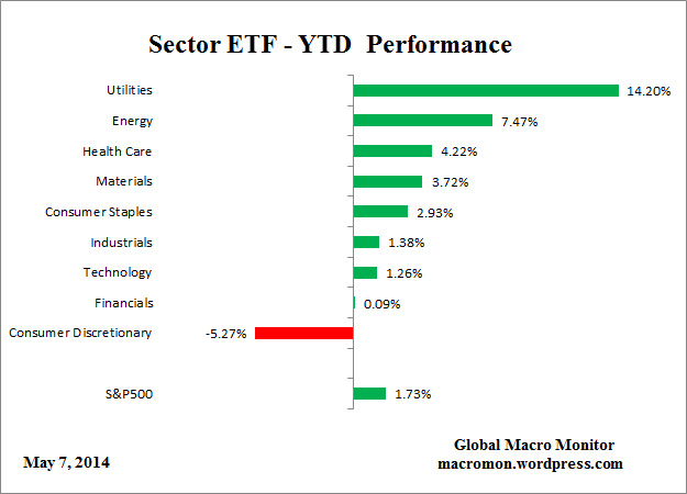 ETF_YTD