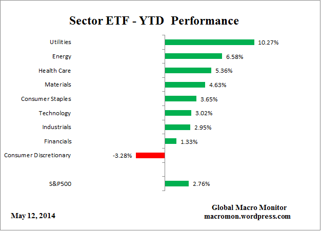 ETF_YTD