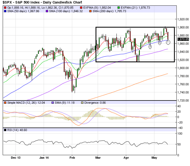 May15_S&P500