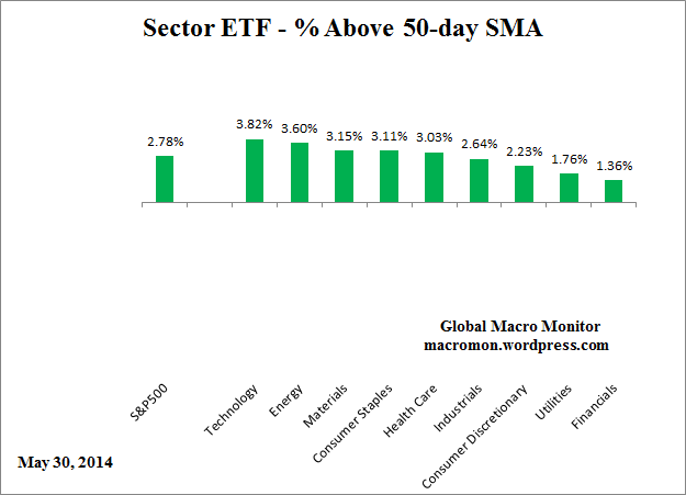 ETF_50day