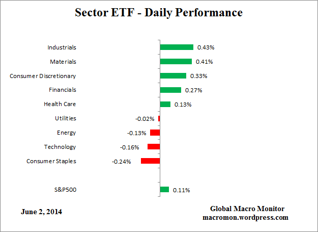 ETF_Day