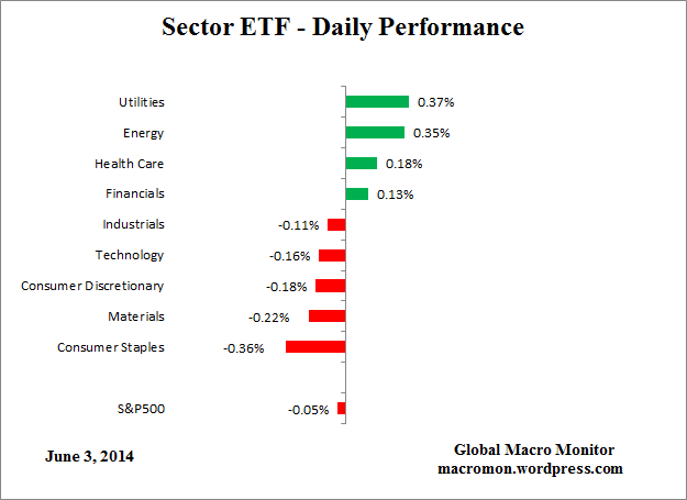 ETF_Day