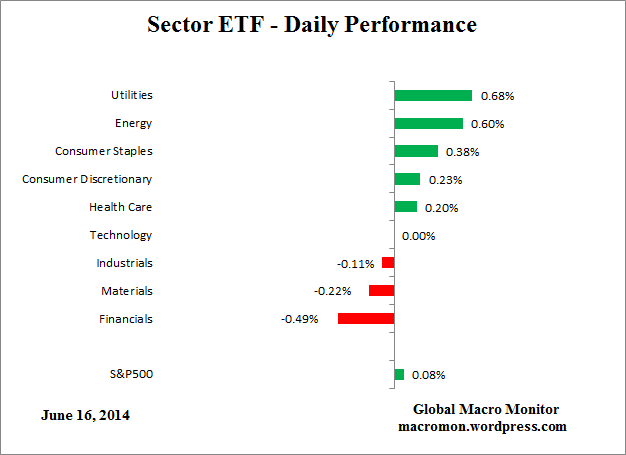 ETF_Day