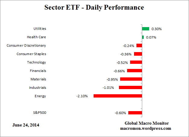 ETF_Day