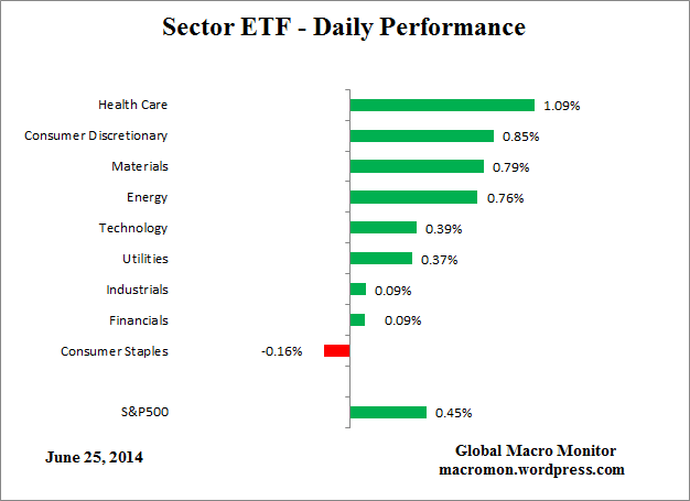 ETF_Day