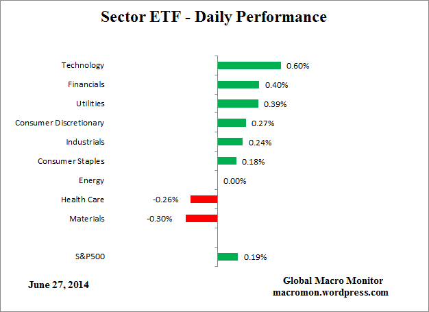 ETF_Day
