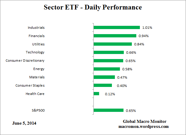 ETF_Day