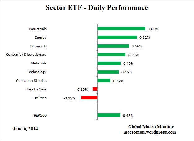 ETF_Day
