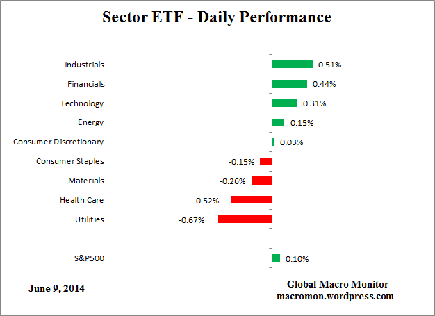 ETF_Day