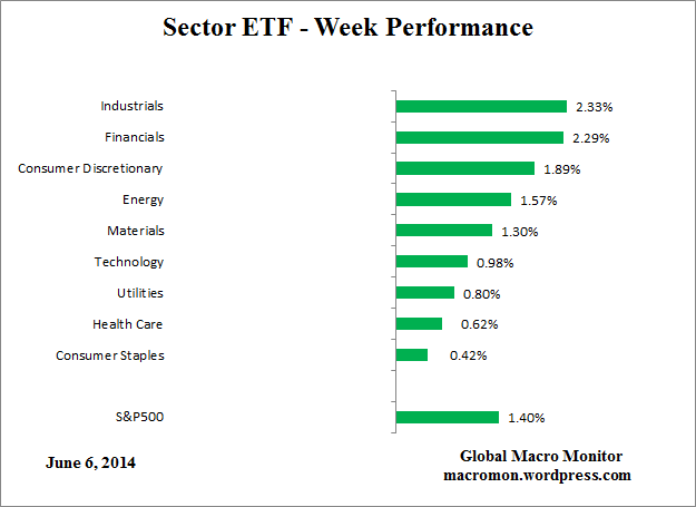 ETF_Week