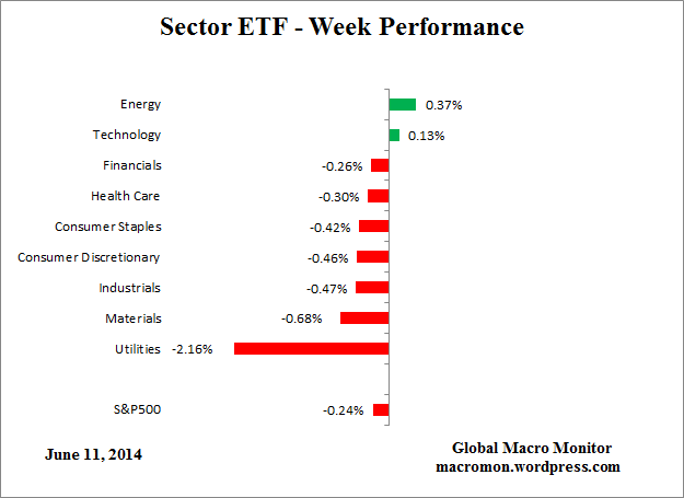 ETF_Week