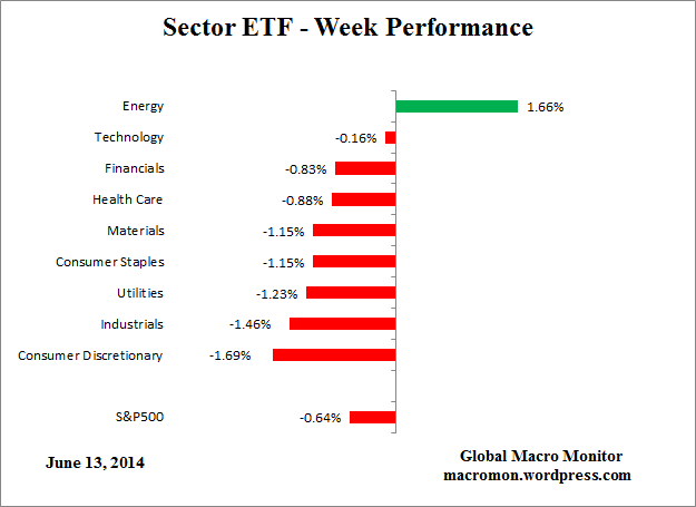 ETF_Week