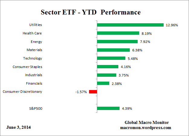 ETF_YTD