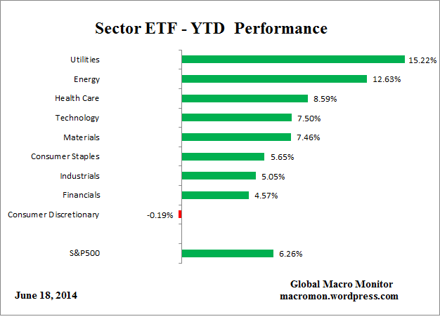 ETF_YTD