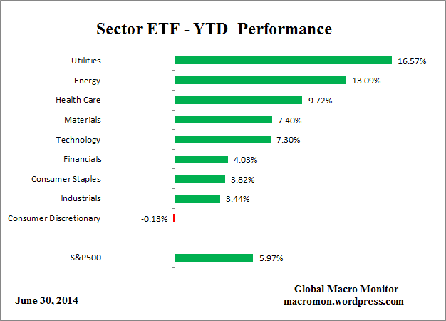 ETF_YTD