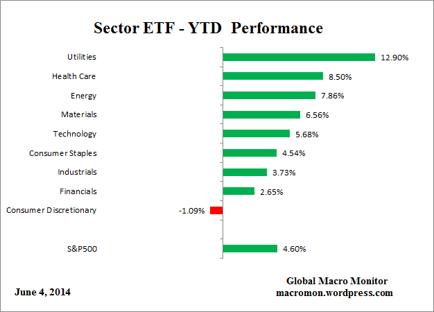 ETF_YTD