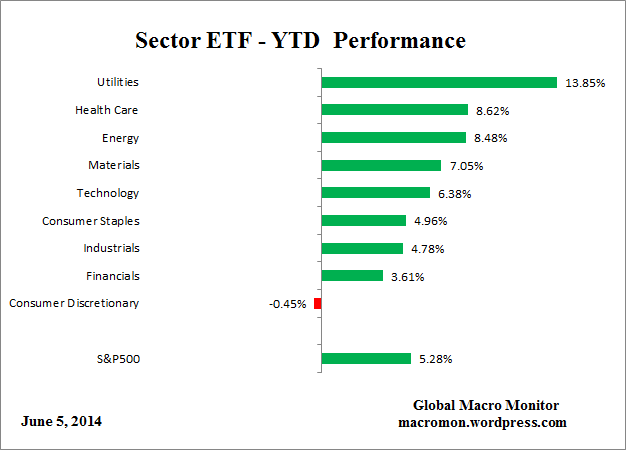ETF_YTD