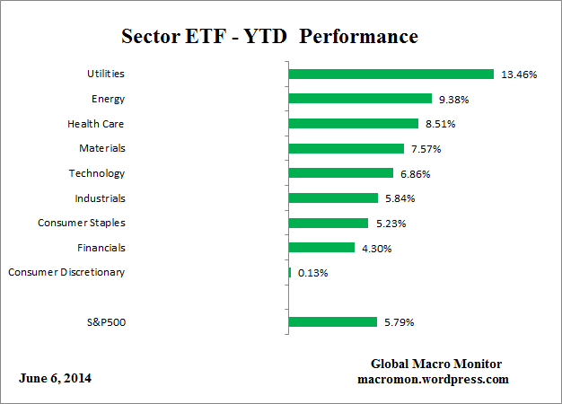 ETF_YTD