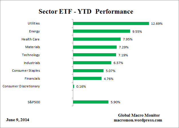 ETF_YTD