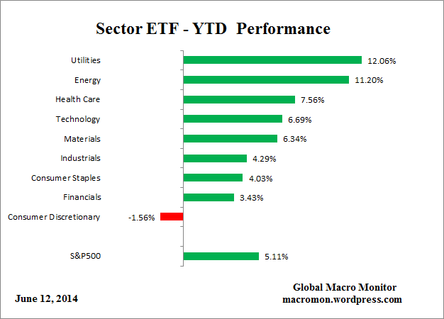 ETF_YTD