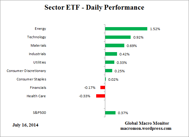 ETF_DAY