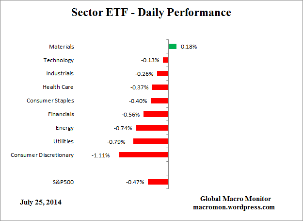 ETF_DAY