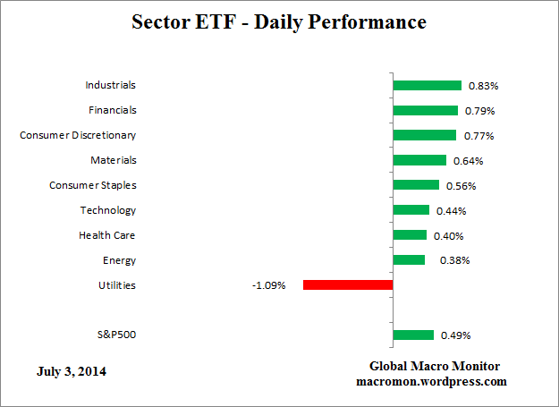 ETF_DAY