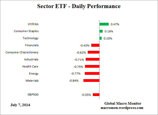 ETF_DAY