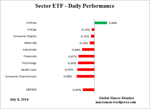 ETF_DAY