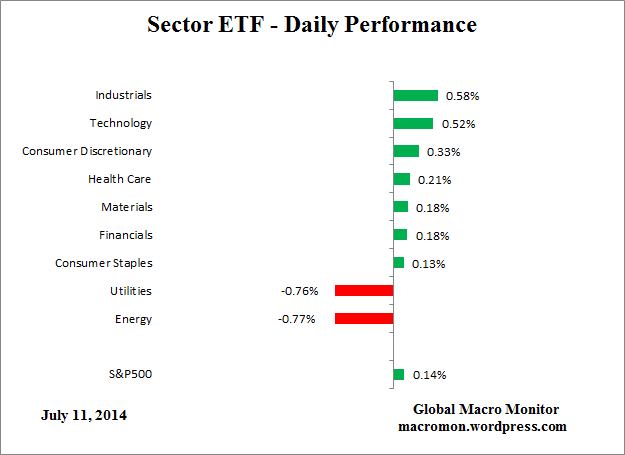 ETF_DAY