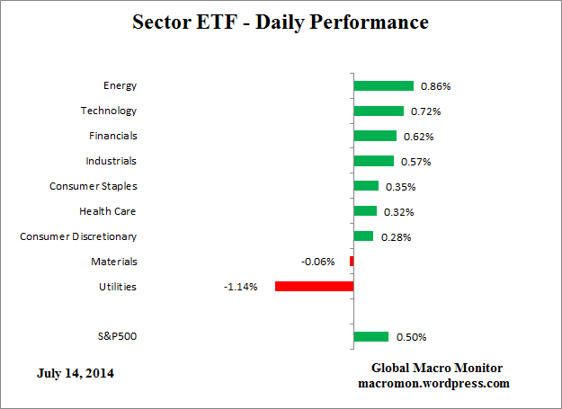 ETF_DAY