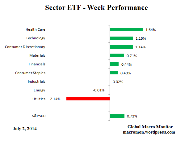 ETF_Week