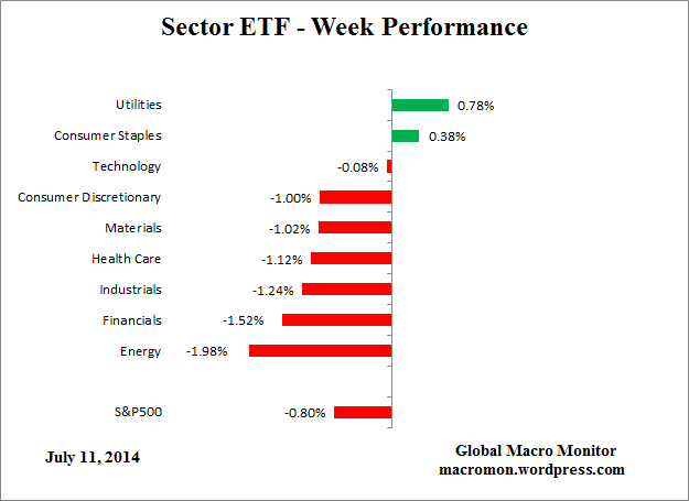 ETF_Week