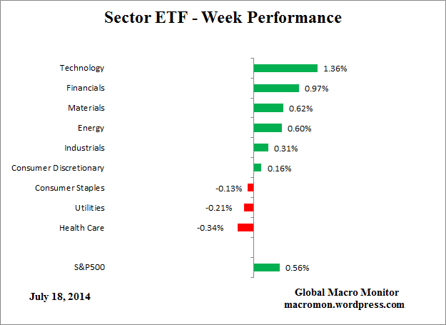 ETF_Week