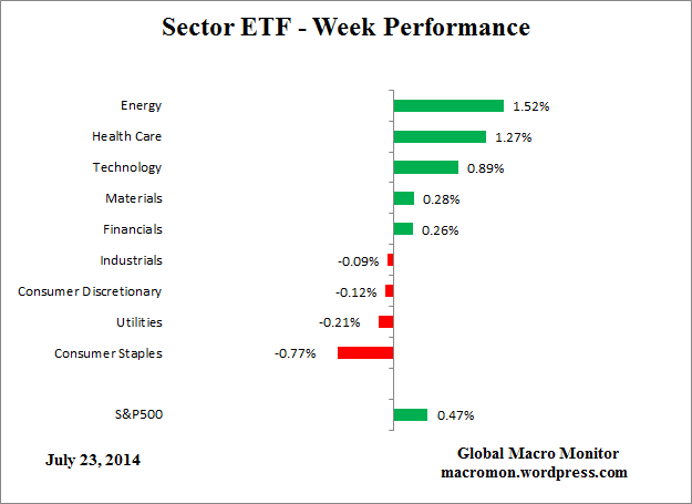 ETF_Week